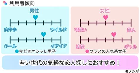 出会い 系 ただ|ガチ勢15人が本気で恋したおすすめマッチングアプ。